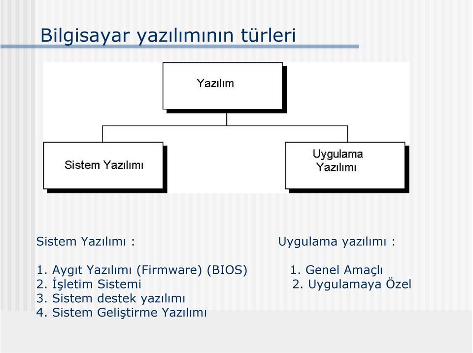 Aygıt Yazılımı (Firmware) (BIOS) 1. Genel Amaçlı 2.