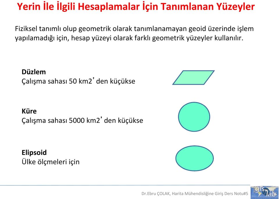 hesap yüzeyi olarak farklı geometrik yüzeyler kullanılır.