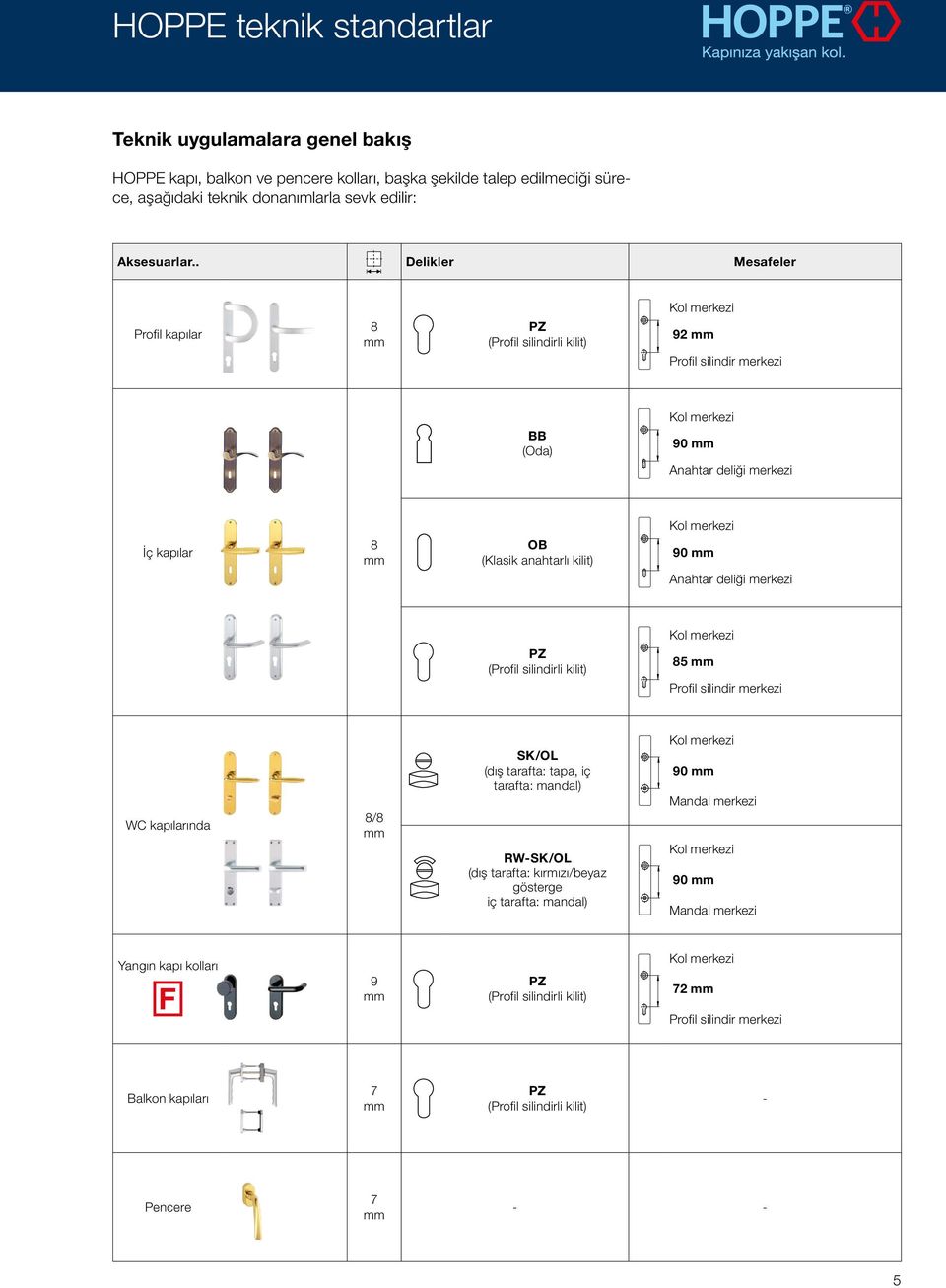 kilit) Kol merkezi 90 mm Anahtar deliği merkezi PZ (Profil silindirli kilit) Kol merkezi 85 mm Profil silindir merkezi WC kapılarında 8/8 mm SK/OL (dış tarafta: tapa, iç tarafta: mandal) RW-SK/OL