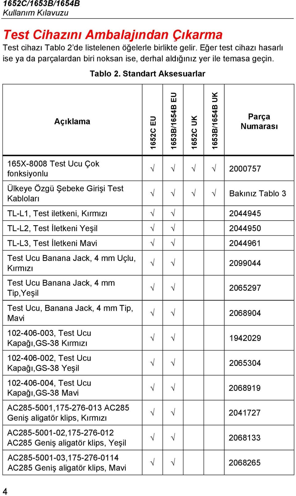 Standart Aksesuarlar Açıklama 1652C EU 1653B/1654B EU 1652C UK 1653B/1654B UK Parça Numarası 4 165X-8008 Test Ucu Çok fonksiyonlu Ülkeye Özgü Şebeke Girişi Test Kabloları 2000757 Bakınız Tablo 3