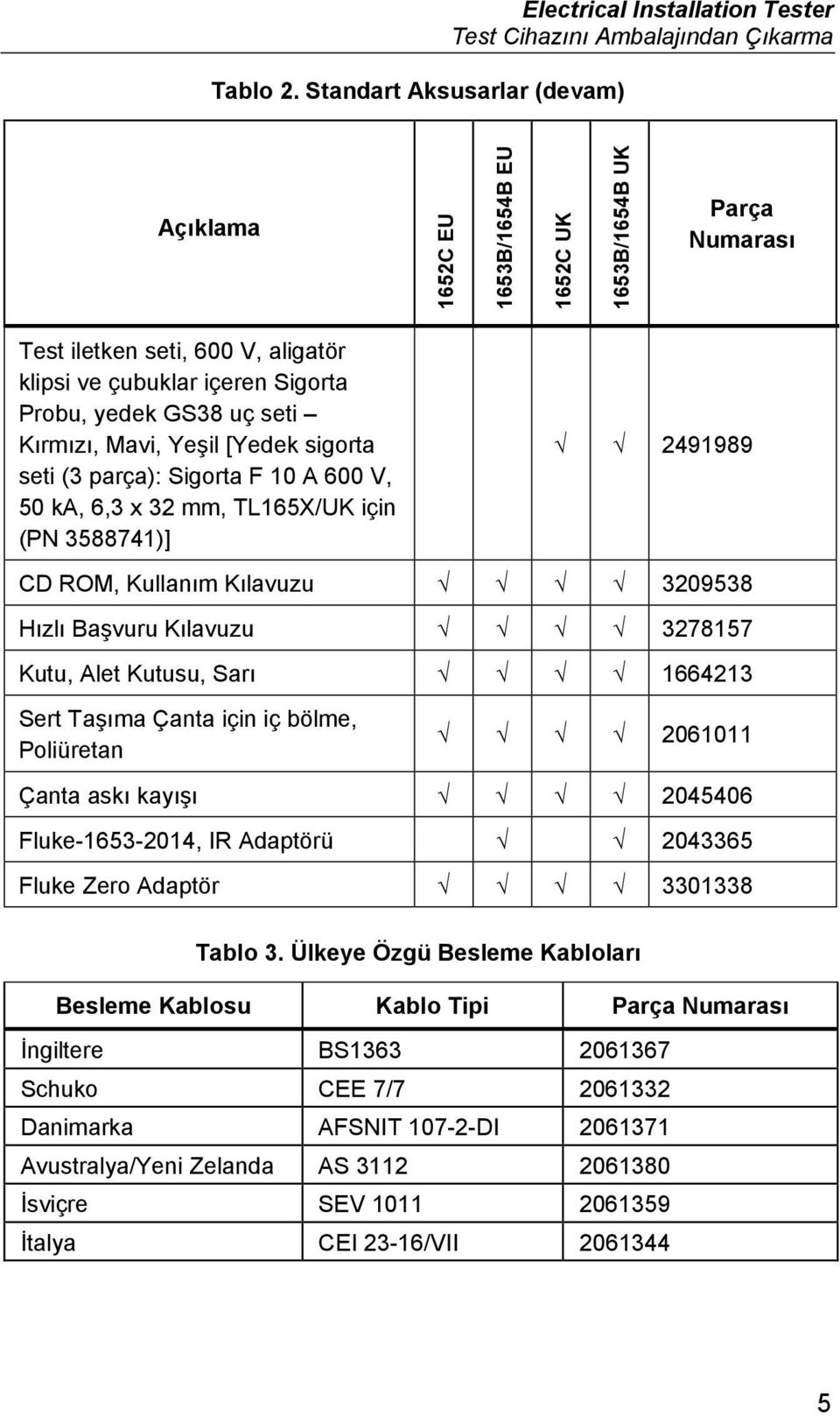 aligatör klipsi ve çubuklar içeren Sigorta Probu, yedek GS38 uç seti Kırmızı, Mavi, Yeşil [Yedek sigorta seti (3 parça): Sigorta F 10 A 600 V, 50 ka, 6,3 x 32 mm, TL165X/UK için (PN 3588741)] 2491989