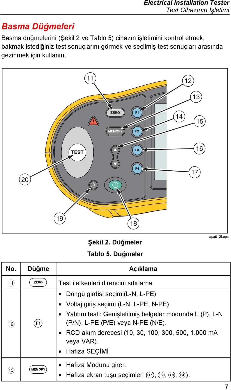 Düğme Açıklama K Test iletkenleri direncini sıfırlama. L Döngü girdisi seçimi(l-n, L-PE) Voltaj giriş seçimi (L-N, L-PE, N-PE).