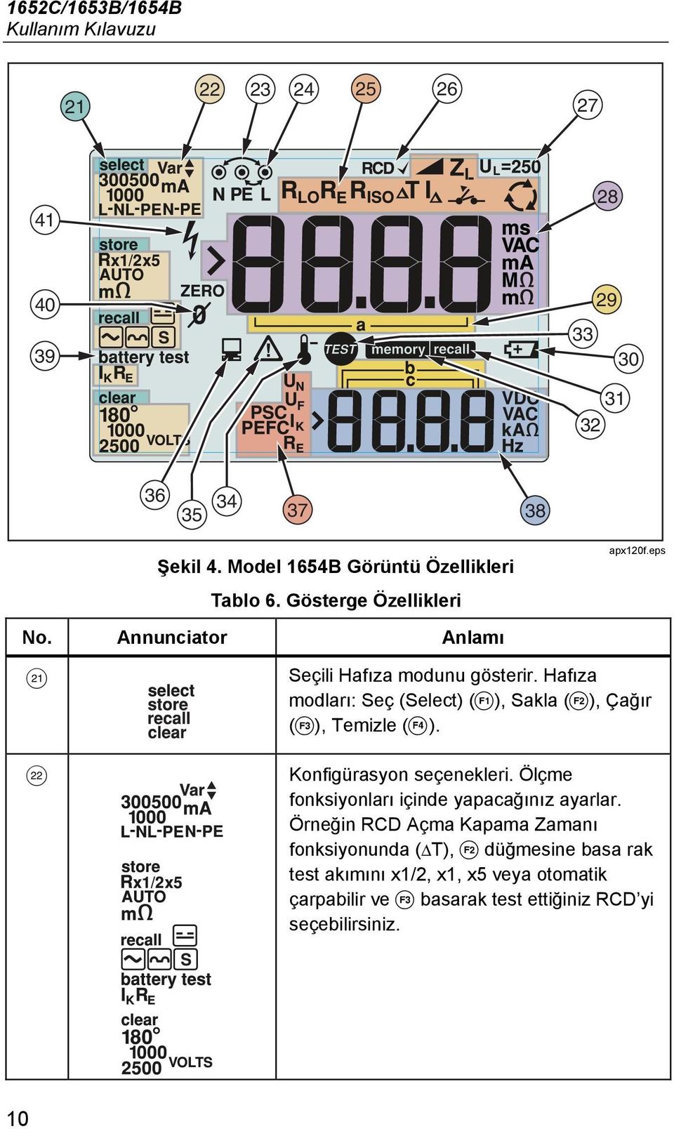 Hafıza modları: Seç (Select) ( ), Sakla ( ), Çağır ( ), Temizle ( ). Konfigürasyon seçenekleri.