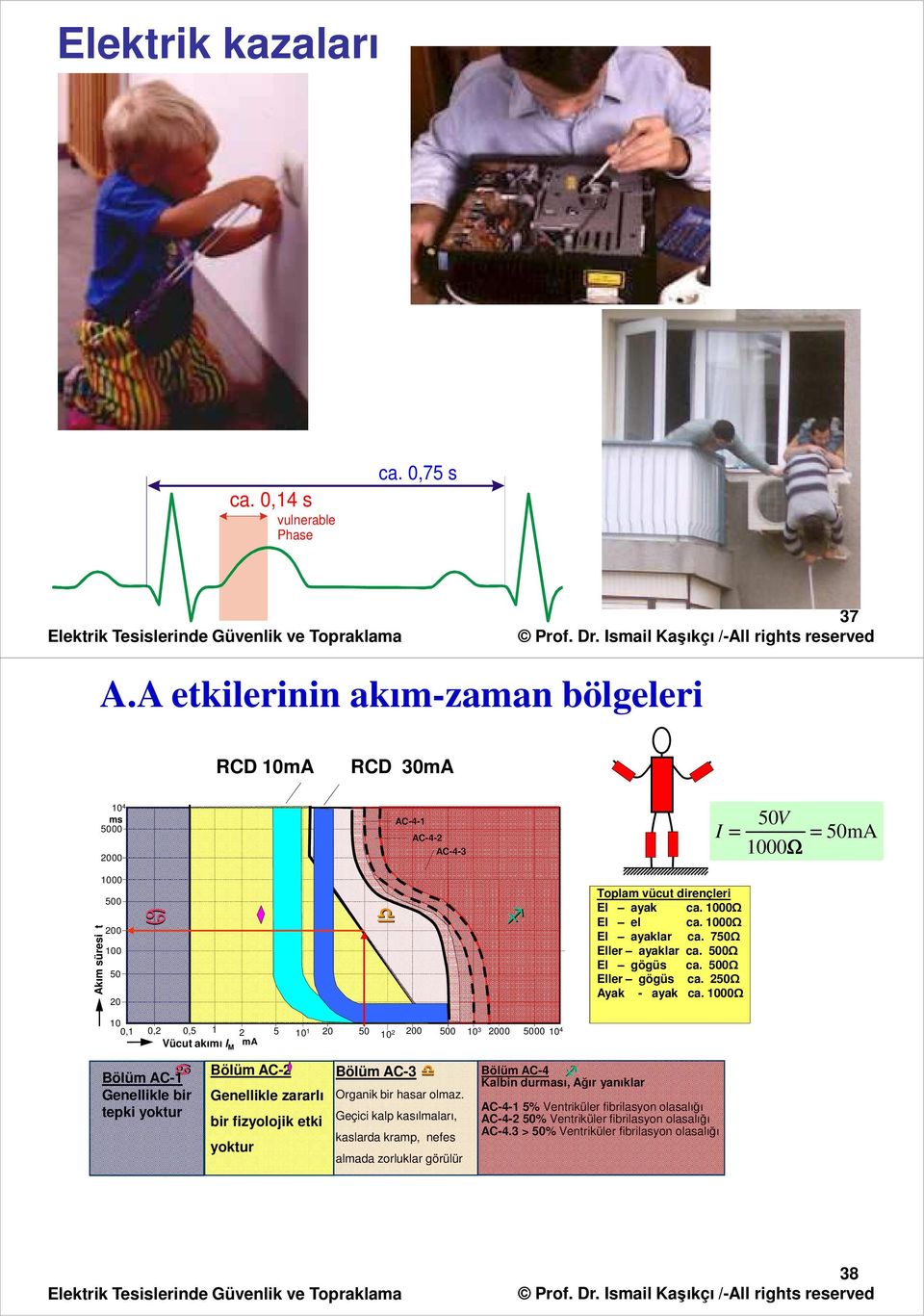 1000Ω l ayaklar ca. 750Ω ller ayaklar ca. 500Ω l gögüs ca. 500Ω ller gögüs ca. 50Ω Ayak - ayak ca.