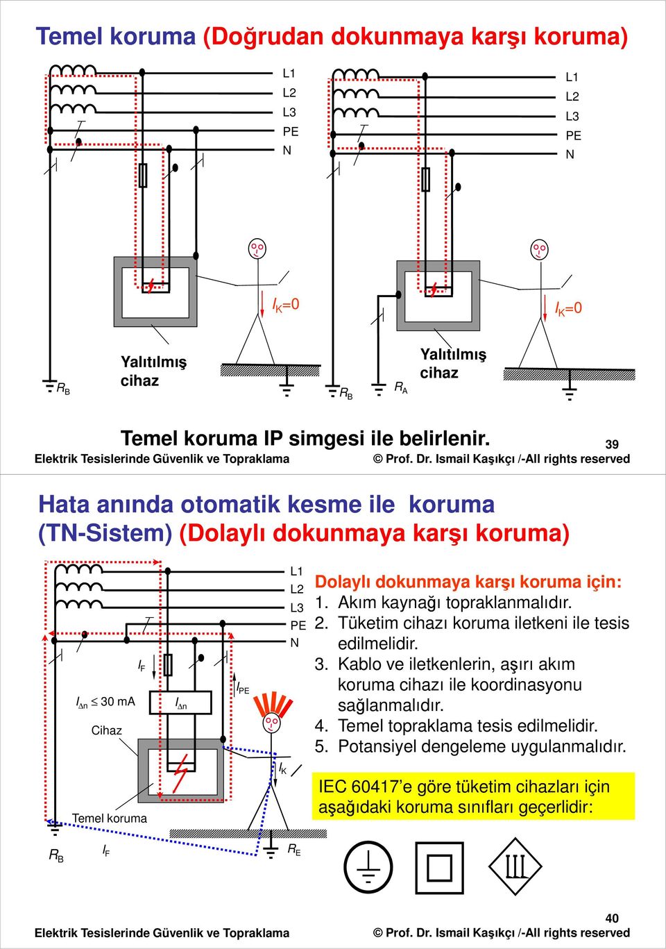 Akım kaynağı topraklanmalıdır.. Tüketim cihazı koruma iletkeni ile tesis edilmelidir. 3.