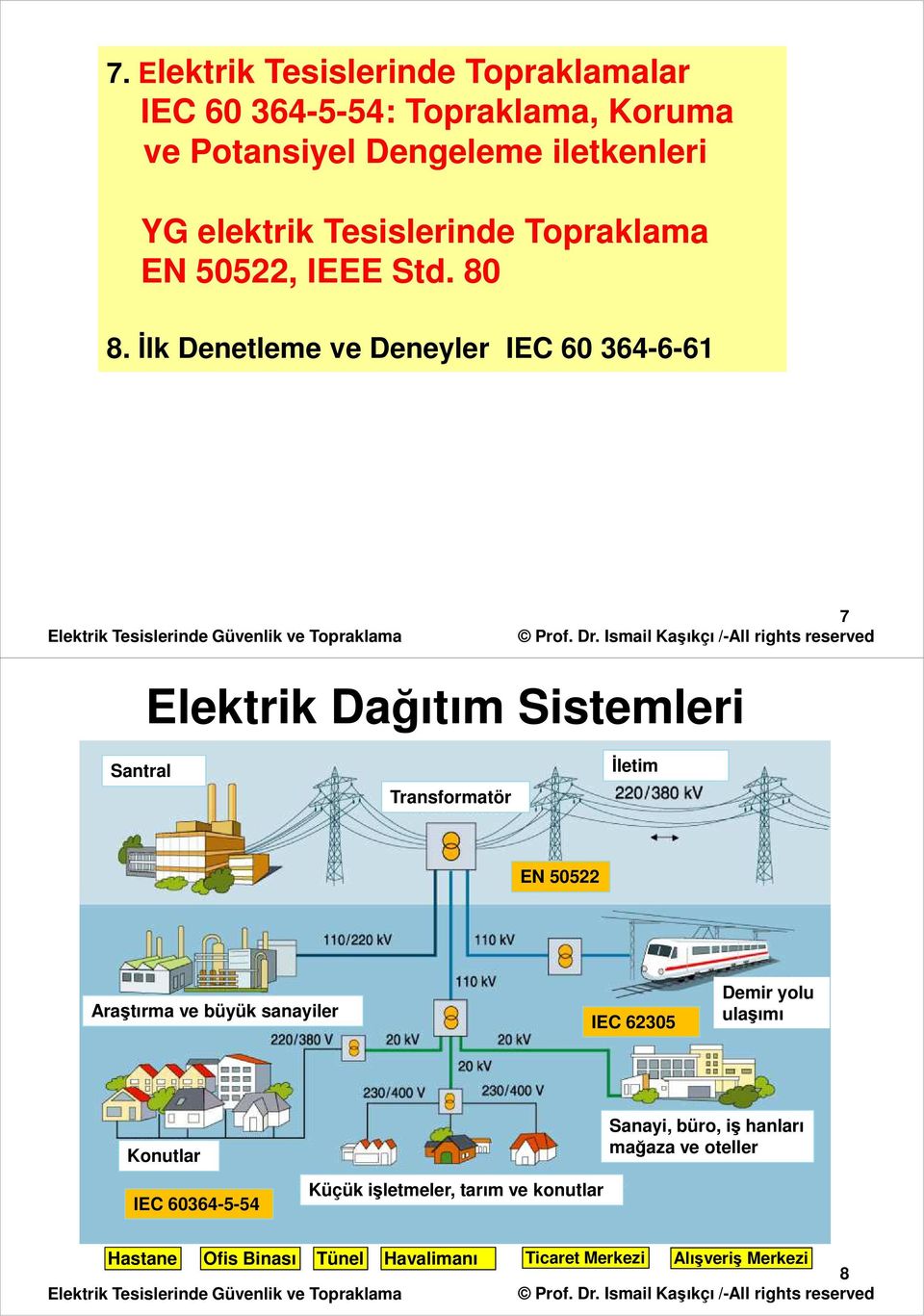 İlk Denetleme ve Deneyler C 60 364-6-61 7 lektrik Dağıtım Sistemleri Santral Transformatör İletim N 505 Araştırma ve büyük