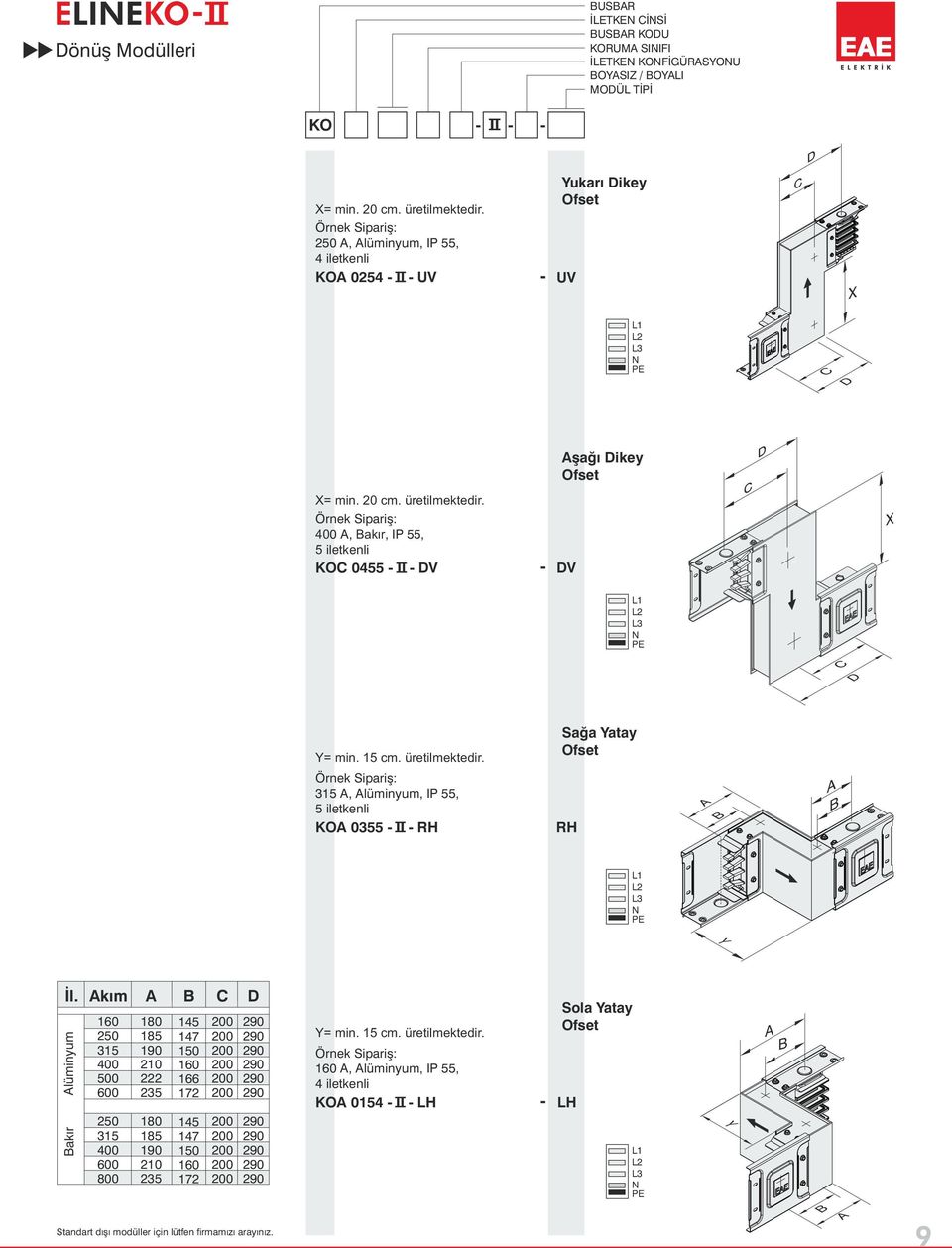 , akı r, IP 55, 5 iletkenli KO 0455 DV DV X D Y= min. 15 cm. üretilmektedir., lüminyum, IP 55, 5 iletkenli KO 0355 RH Sağa Yatay Ofset RH Y İl.