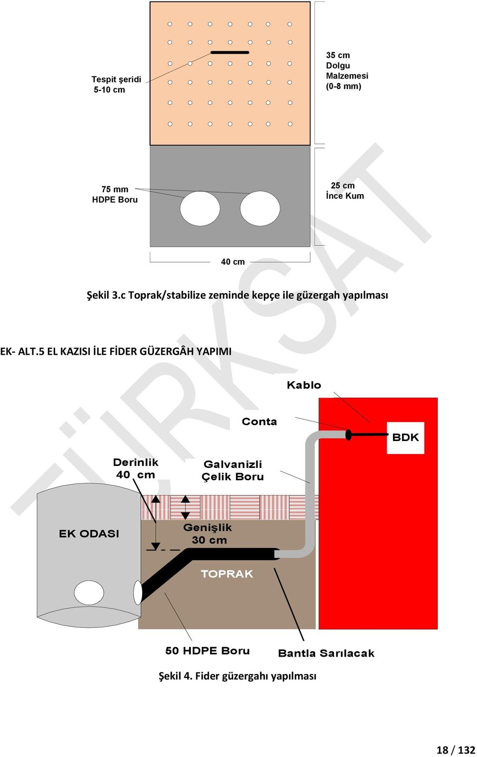 5 EL KAZISI İLE FİDER GÜZERGÂH YAPIMI Kablo Derinlik 40 cm Conta Galvanizli Çelik Boru BDK