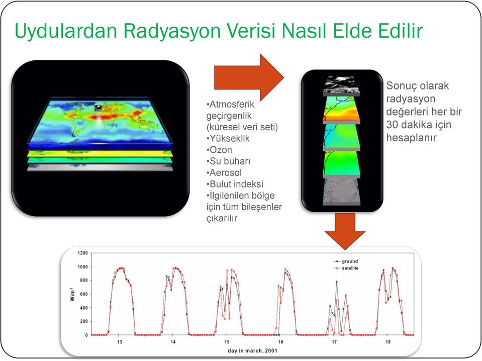 Aerosol Bulut indeksi İlgilenilen bölge için tüm bileşenler