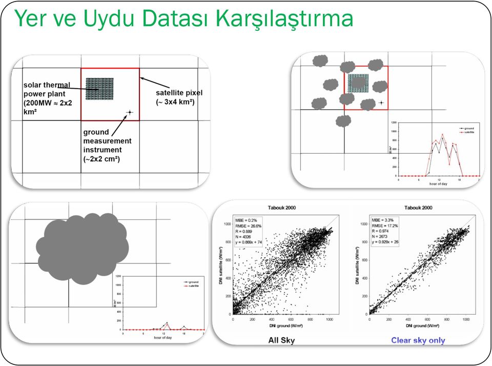 Datası