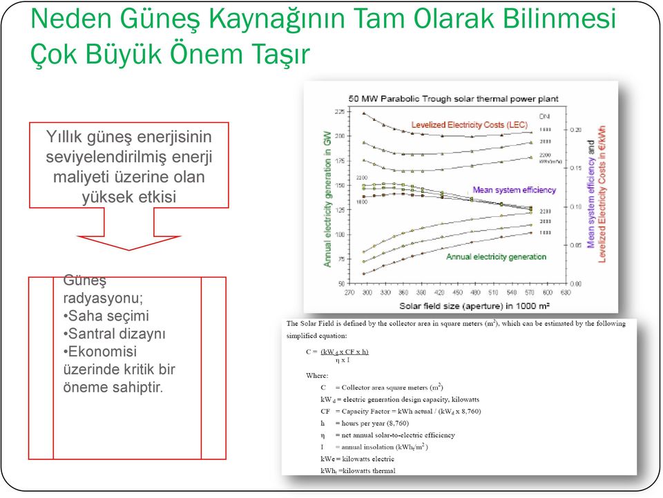 maliyeti üzerine olan yüksek etkisi Güneş radyasyonu; Saha