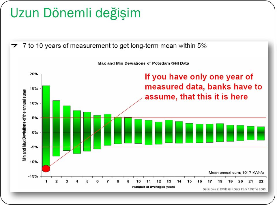 değişim