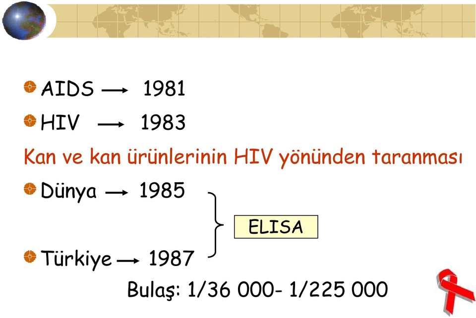 taranması Dünya 1985 Türkiye