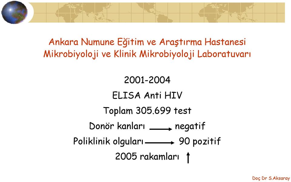 2001-2004 ELISA Anti HIV Toplam 305.