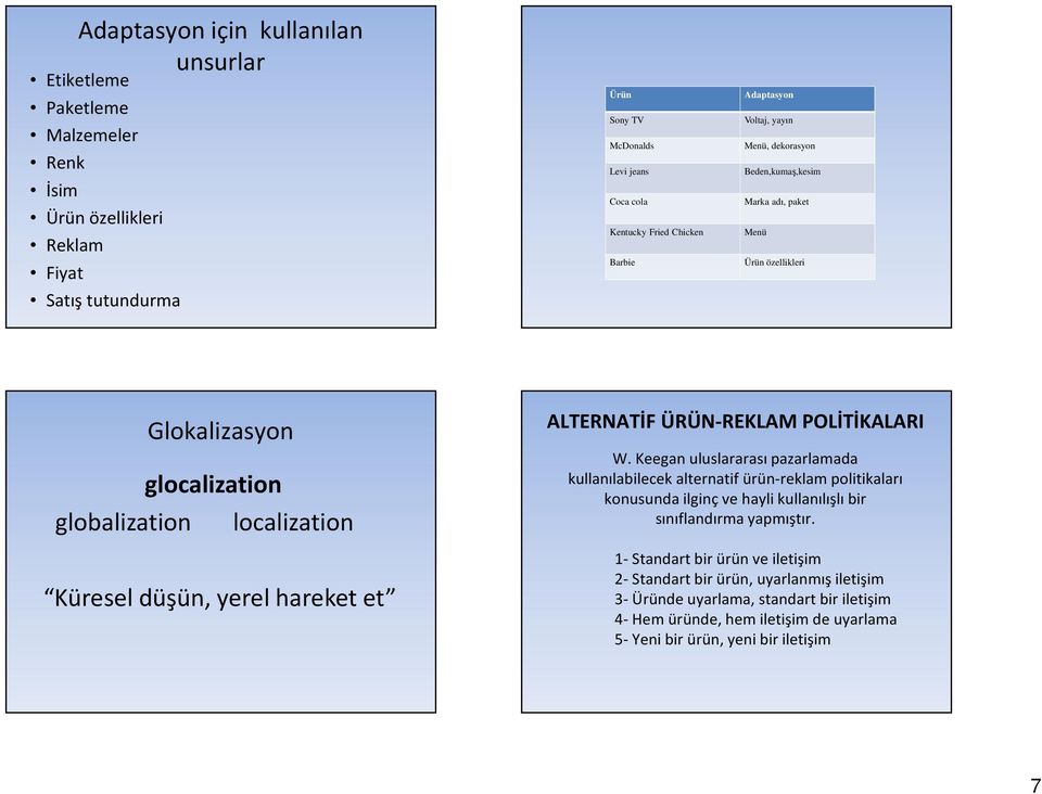 ALTERNATİF ÜRÜN-REKLAM POLİTİKALARI W. Keegan uluslararası pazarlamada kullanılabilecek alternatif ürün-reklam politikaları konusunda ilginç ve hayli kullanılışlı bir sınıflandırma yapmıştır.