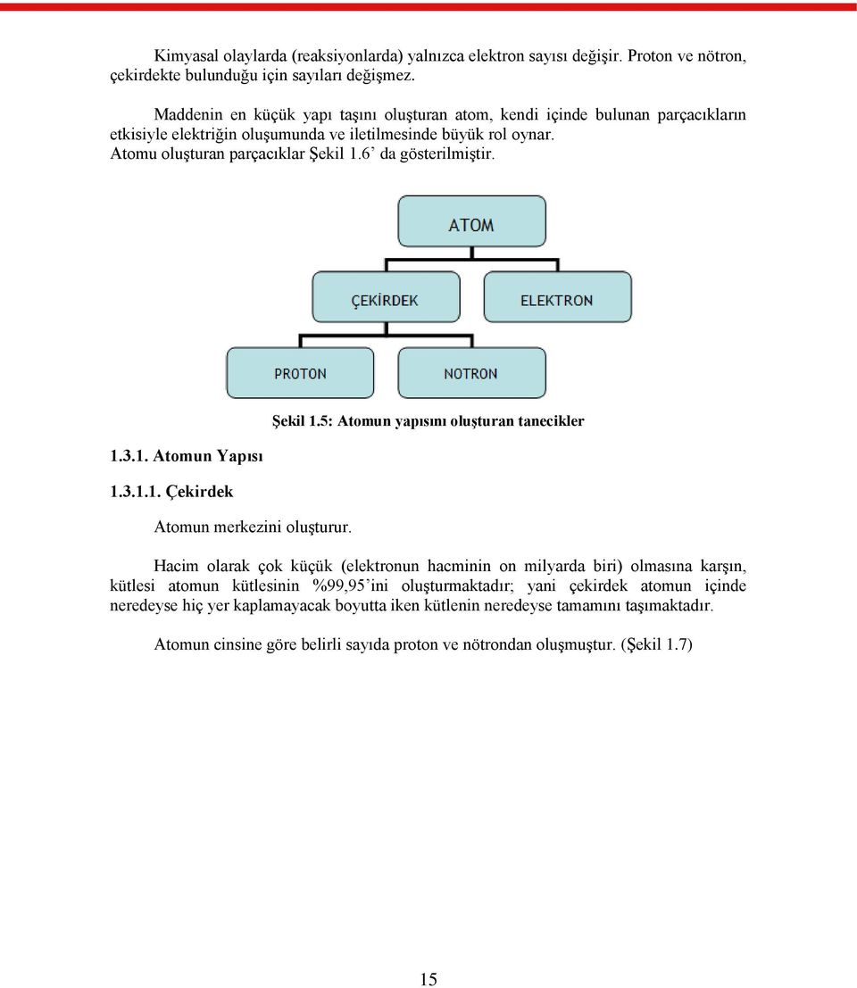 6 da gösterilmiģtir. 1.3.1. Atomun Yapısı 1.3.1.1. Çekirdek Atomun merkezini oluģturur. ġekil 1.