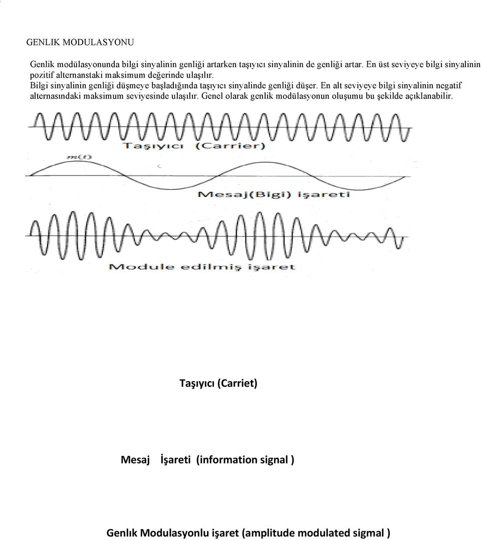 Bilgi sinyalinin genliği düşmeye başladığında taşıyıcı sinyalinde genliği düşer.