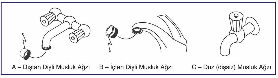 Boru Pense İÇTEN DİŞLİ MUSLUKLARDA Eski süzgeci söktükten sonra musluk ağzı dişlerinin üzerine sızdırmazlık için teflon bant sarın.