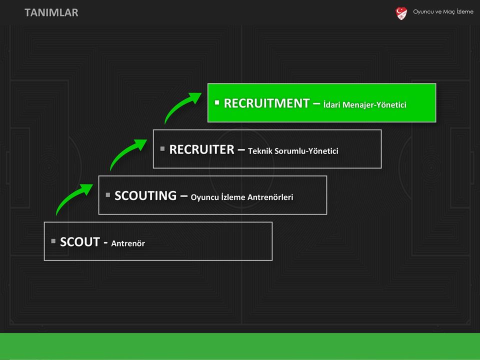 Teknik Sorumlu-Yönetici SCOUTING