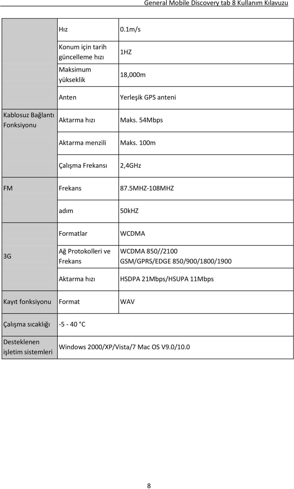 5MHZ-108MHZ adım 50kHZ 3G Formatlar Ağ Protokolleri ve Frekans Aktarma hızı WCDMA WCDMA 850//2100 GSM/GPRS/EDGE