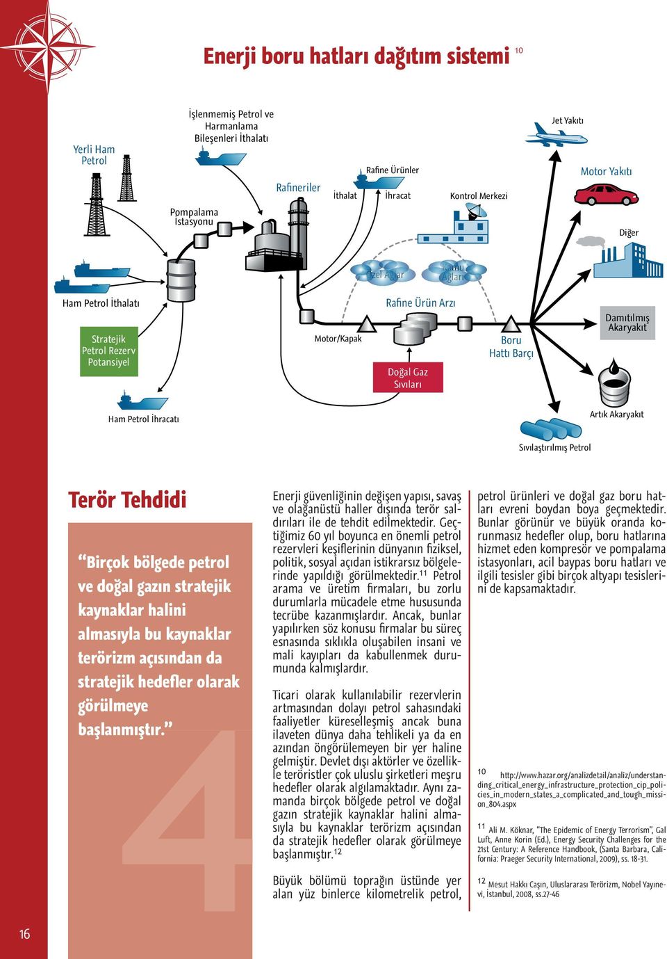 Petrol İhracatı Artık Akaryakıt Sıvılaştırılmış Petrol Terör Tehdidi Birçok bölgede petrol ve doğal gazın stratejik kaynaklar halini almasıyla bu kaynaklar terörizm açısından da stratejik hedefler