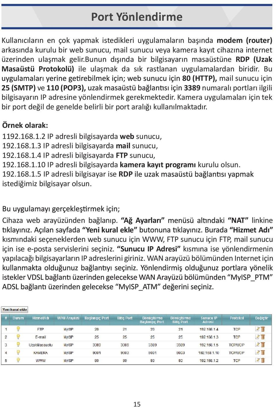 Bu 80 (HTTP), mail sunucu için 25 (SMTP) ve 110 (POP3), 3389 numaralı portları ilgili bilgisayarın IP adresine yönlendirmek gerekmektedir.