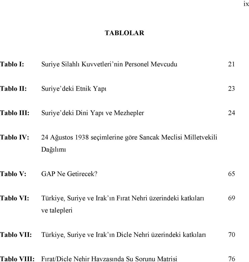 Tablo V: GAP Ne Getirecek?