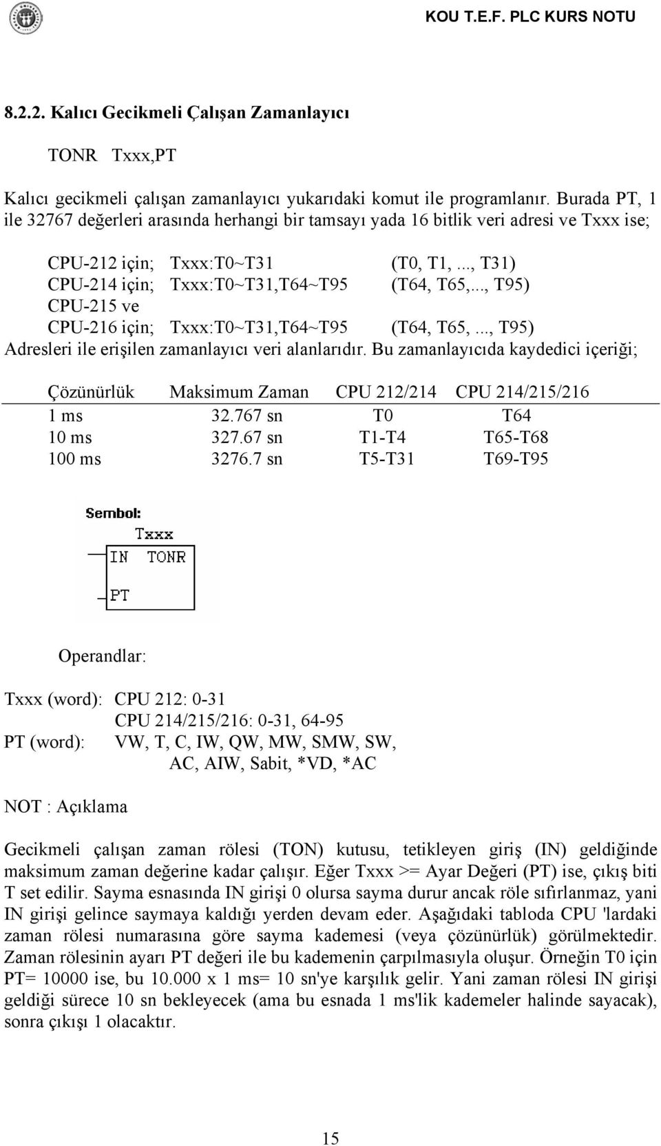 .., T95) CPU-215 ve CPU-216 için; Txxx:T0~T31,T64~T95 (T64, T65,..., T95) Adresleri ile erişilen zamanlayıcı veri alanlarıdır.