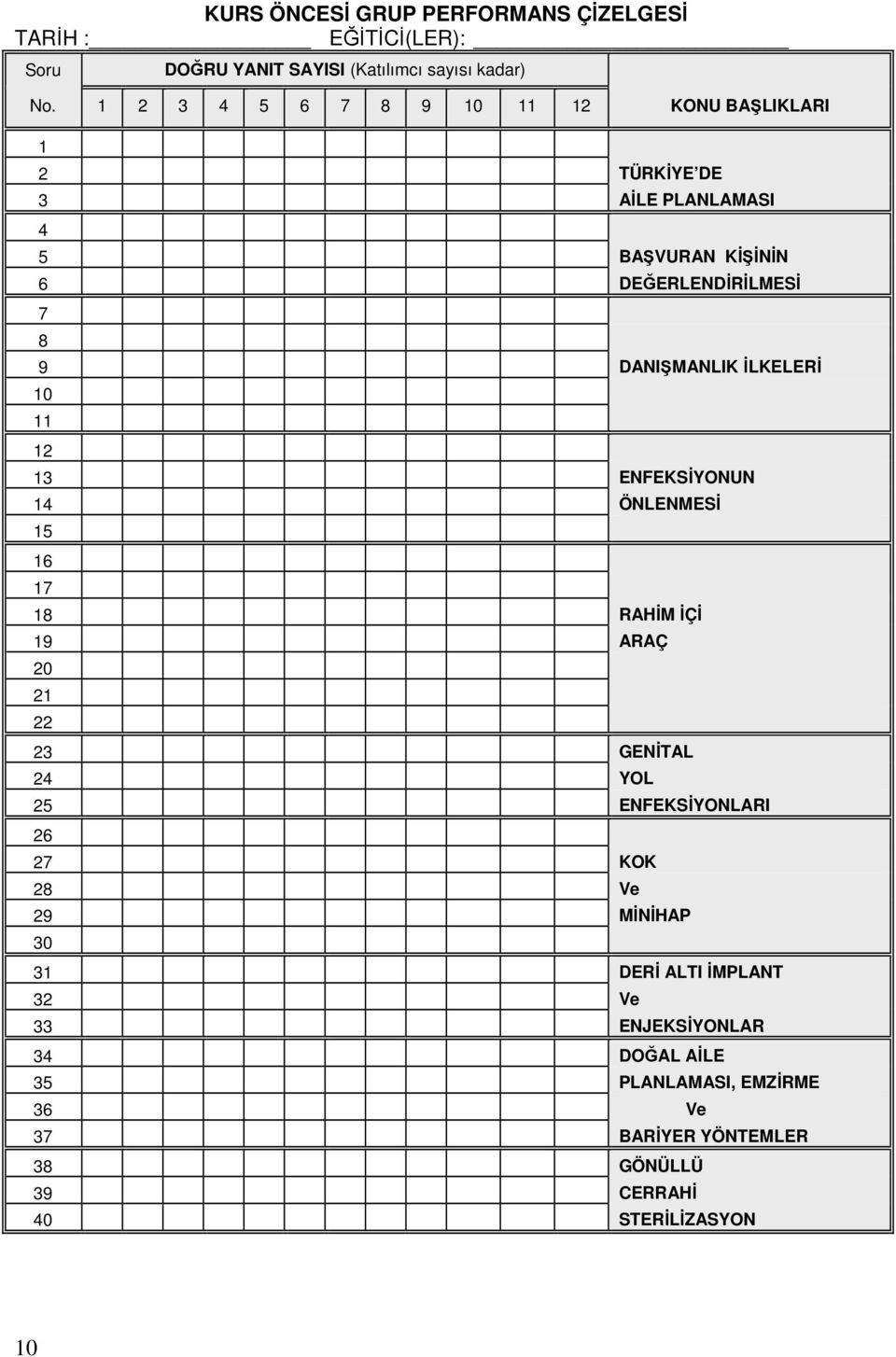 İLKELERİ 10 11 12 13 ENFEKSİYONUN 14 ÖNLENMESİ 15 16 17 18 RAHİM İÇİ 19 ARAÇ 20 21 22 23 GENİTAL 24 YOL 25 ENFEKSİYONLARI 26 27 KOK 28 Ve