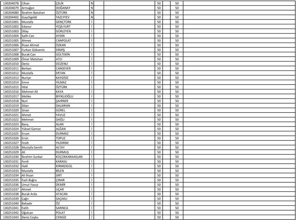 130251008 Burak Can GÜLTEKİN İ 50 50 130251009 Ömer Metehan ATCI İ 50 50 130251010 Deniz DÜZENLİ İ 50 50 130251011 Berkan CANSEVER İ 50 50 130251012 Mustafa ERTAN İ 50 50 130251013 Nuriye KAYGİSİZ İ