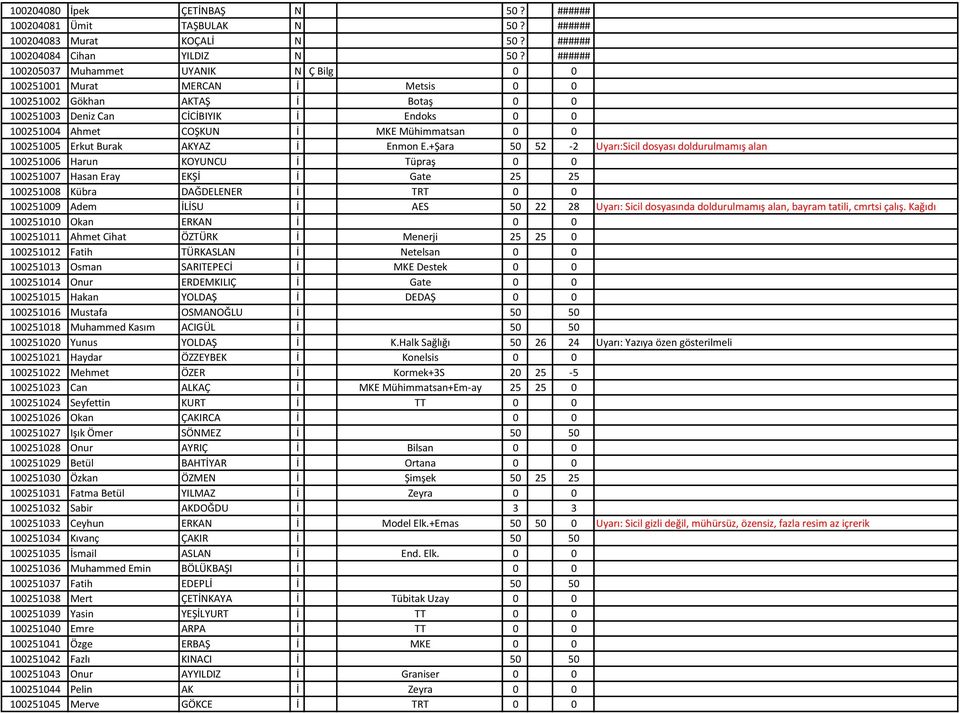 ebook pdq statistics