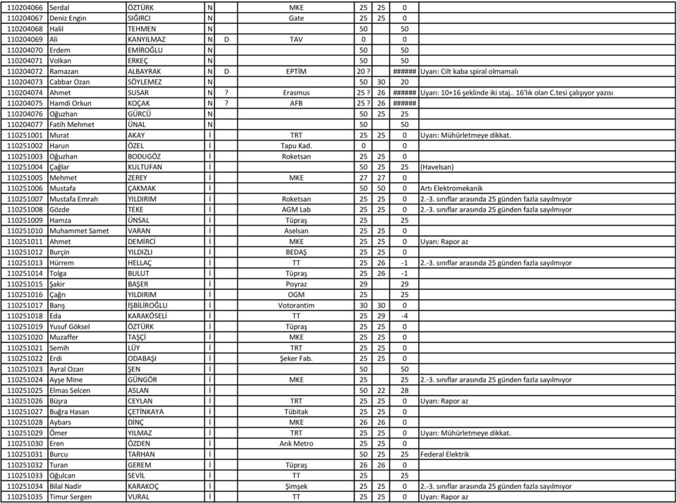 26 ###### Uyarı: 10+16 şeklinde iki staj.. 16'lık olan C.tesi çalışıyor yazısı 110204075 Hamdi Orkun KOÇAK N? AFB 25?