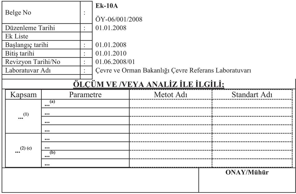 2008/01 Laboratuvar A : Çevre ve Orman Bakanlığı Çevre Referans Laboratuvarı ÖLÇÜM