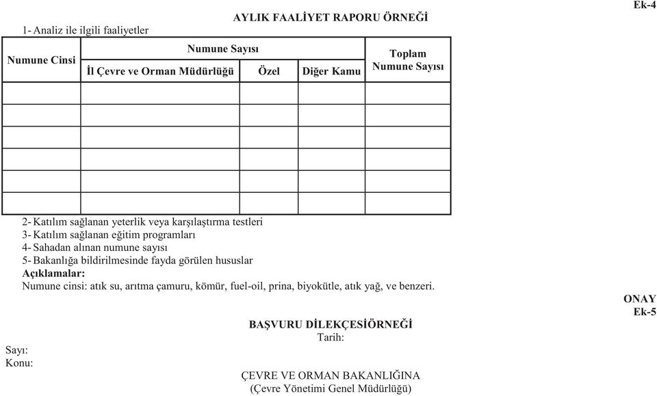 alınan numune sayısı 5- Bakanlığa bildirilmesinde fayda görülen hususlar Açıklamalar: Numune cinsi: atık su, arıtma çamuru, kömür,