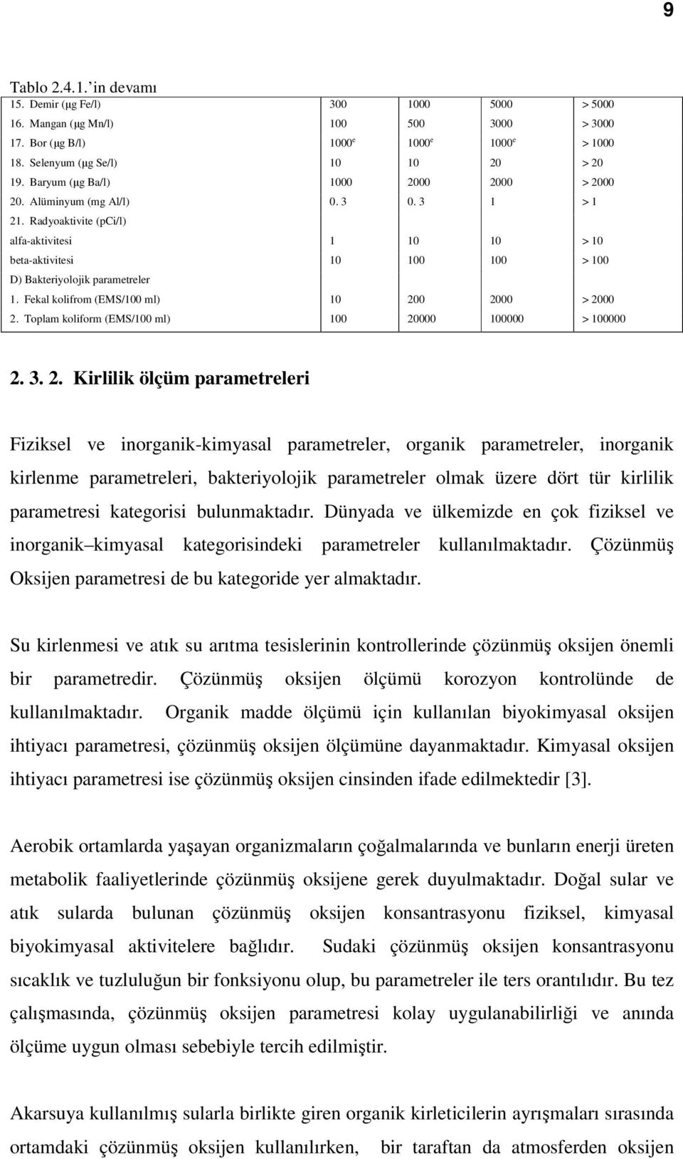 Fekal kolifrom (EMS/100 ml) 10 20