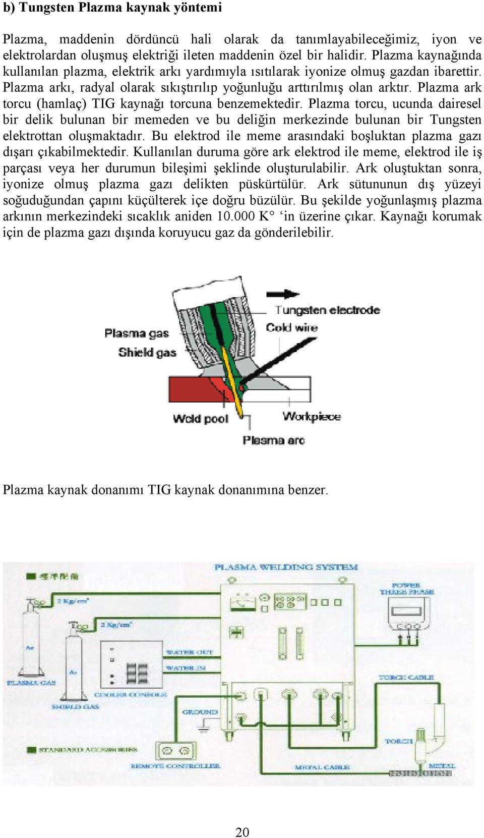 Plazma ark torcu (hamlaç) TIG kaynağı torcuna benzemektedir. Plazma torcu, ucunda dairesel bir delik bulunan bir memeden ve bu deliğin merkezinde bulunan bir Tungsten elektrottan oluşmaktadır.