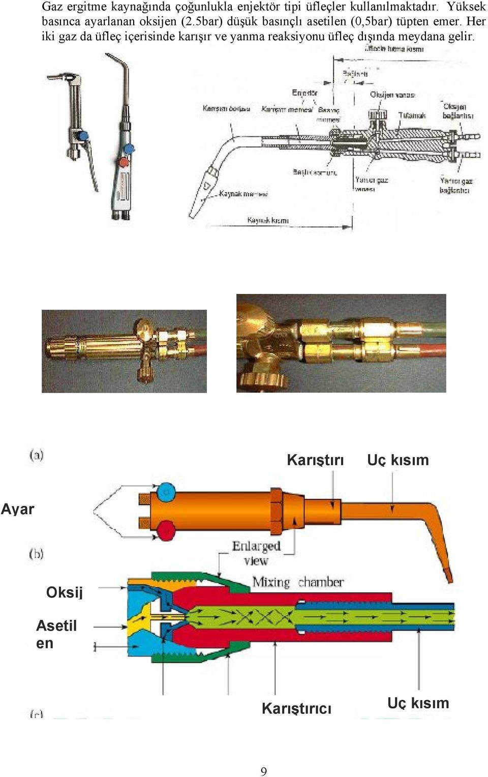 5bar) düşük basınçlı asetilen (0,5bar) tüpten emer.