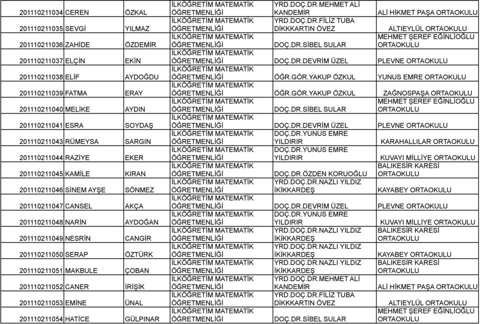 201110211050 SERAP ÖZTÜRK 201110211051 MAKBULE ÇOBAN 201110211052 CANER İRİŞİK 201110211053 EMİNE ÜNAL 201110211054 HATİCE GÜLPINAR YRD.DOÇ.DR.