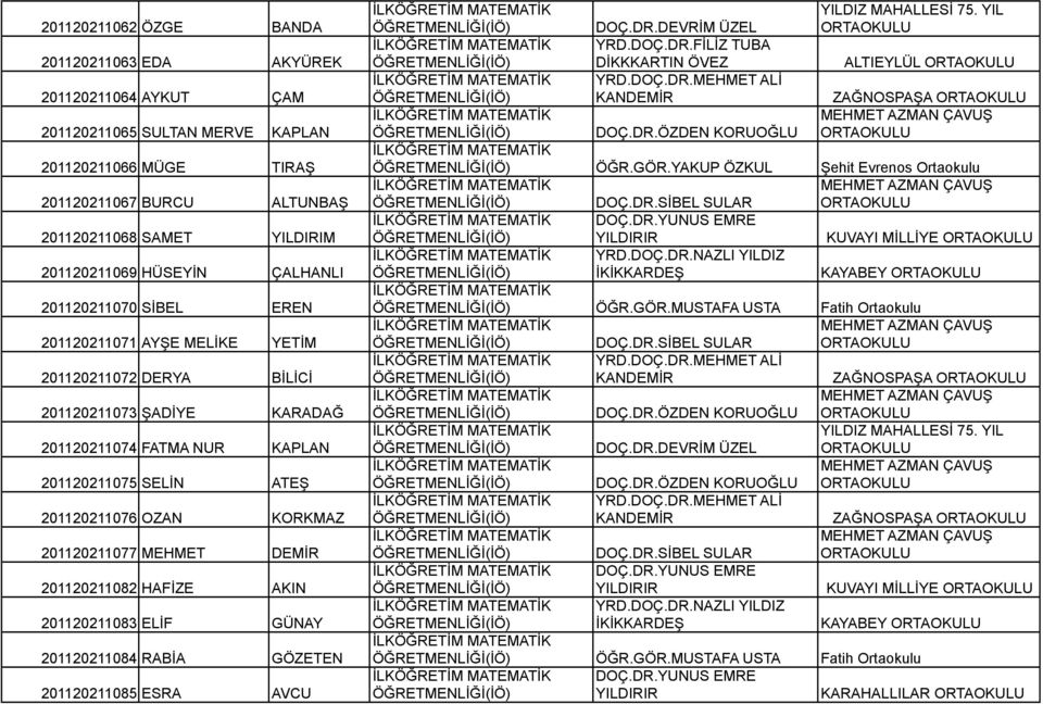KORKMAZ 201120211077 MEHMET DEMİR 201120211082 HAFİZE AKIN 201120211083 ELİF GÜNAY 201120211084 RABİA GÖZETEN 201120211085 ESRA AVCU (İÖ) DOÇ.DR.DEVRİM ÜZEL YILDIZ MAHALLESİ 75. YIL YRD.DOÇ.DR.FİLİZ TUBA (İÖ) DİKKKARTIN ÖVEZ ALTIEYLÜL YRD.