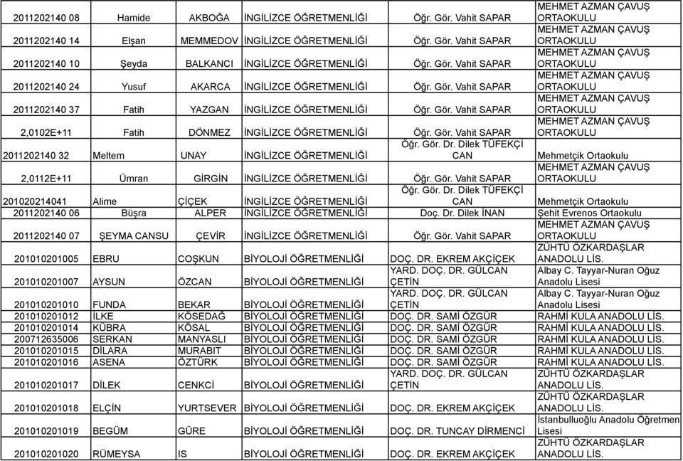 Dilek TÜFEKÇİ CAN Mehmetçik Ortaokulu 2,0112E+11 Ümran GİRGİN İNGİLİZCE Öğr. Gör. Vahit SAPAR 201020214041 Alime ÇİÇEK İNGİLİZCE Öğr. Gör. Dr.