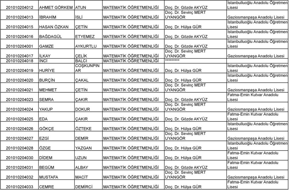 Gözde AKYÜZ Doç. Dr. Sevinç MERT 201010204017 İLKAY ÇELİK MATEMATİK UYANGÖR 201010204018 İNCİ BALCI MATEMATİK ********* COŞKUNPIN 201010204019 HURİYE AR MATEMATİK Doç. Dr. Hülya GÜR 201010204020 BURÇİN ÇAKAL MATEMATİK Doç.