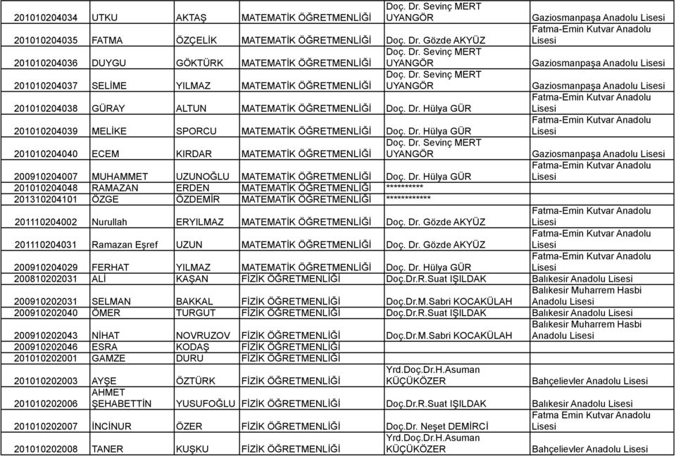Hülya GÜR Fatma-Emin Kutvar Anadolu 201010204039 MELİKE SPORCU MATEMATİK Doç. Dr.