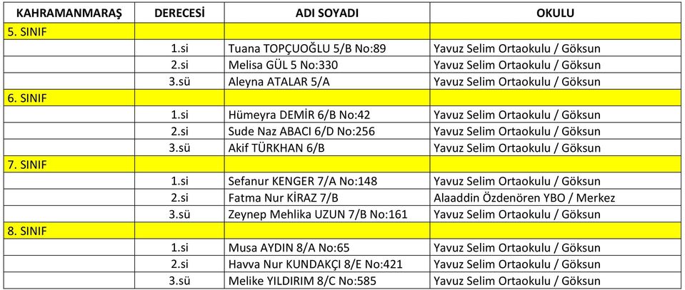 sü Akif TÜRKHAN 6/B Yavuz Selim Ortaokulu / Göksun 1.si Sefanur KENGER 7/A No:148 Yavuz Selim Ortaokulu / Göksun 2.si Fatma Nur KİRAZ 7/B Alaaddin Özdenören YBO / Merkez 3.