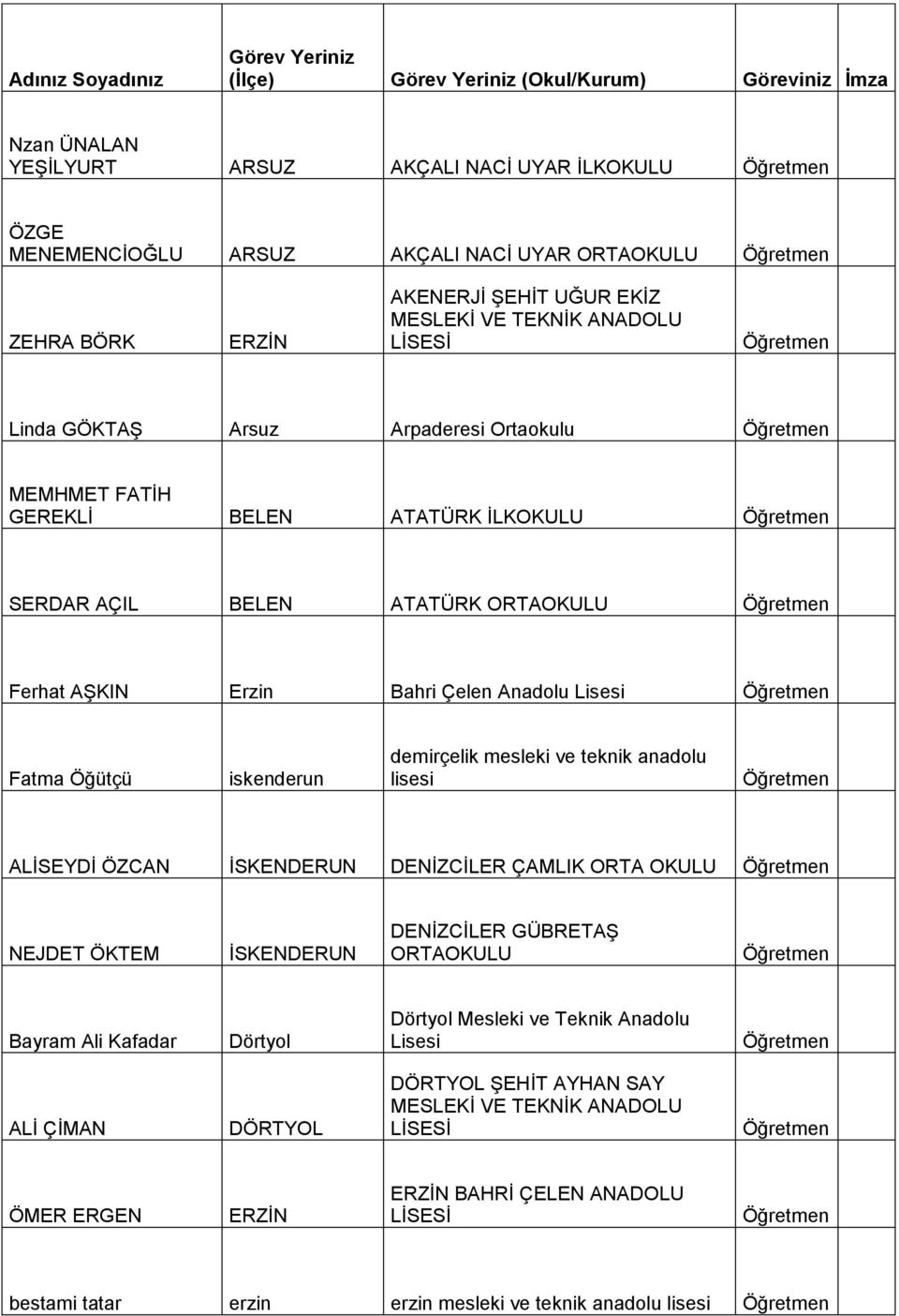 Öğütçü iskenderun demirçelik mesleki ve teknik anadolu lisesi ALİSEYDİ ÖZCAN İSKENDERUN DENİZCİLER ÇAMLIK ORTA OKULU NEJDET ÖKTEM İSKENDERUN DENİZCİLER GÜBRETAŞ ORTAOKULU Bayram Ali Kafadar Dörtyol