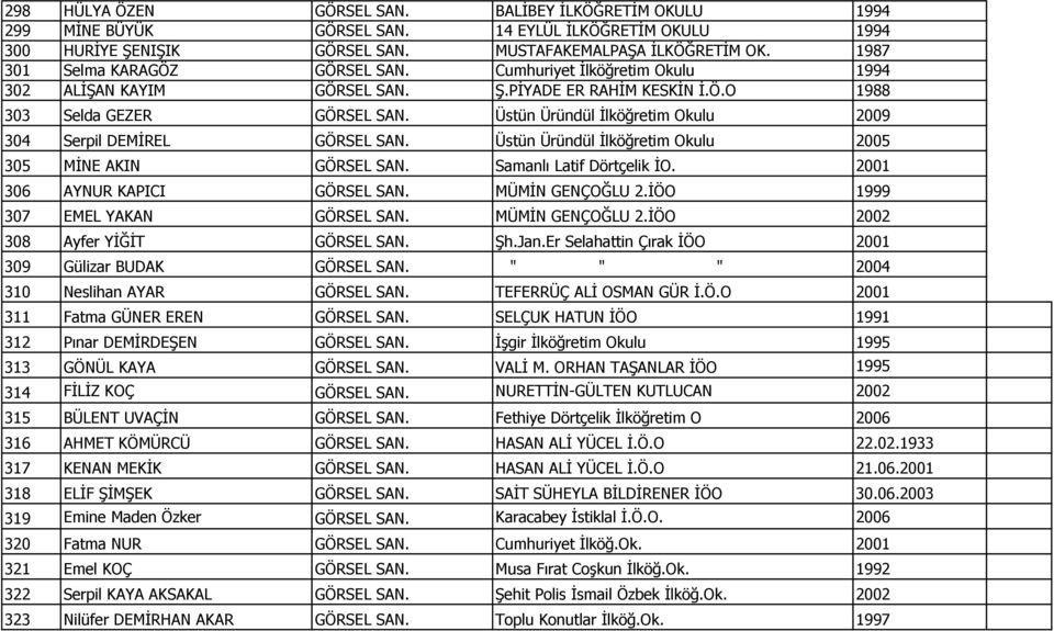 Üstün Üründül İlköğretim Okulu 2009 304 Serpil DEMİREL GÖRSEL SAN. Üstün Üründül İlköğretim Okulu 2005 305 MİNE AKIN GÖRSEL SAN. Samanlı Latif Dörtçelik İO. 2001 306 AYNUR KAPICI GÖRSEL SAN.