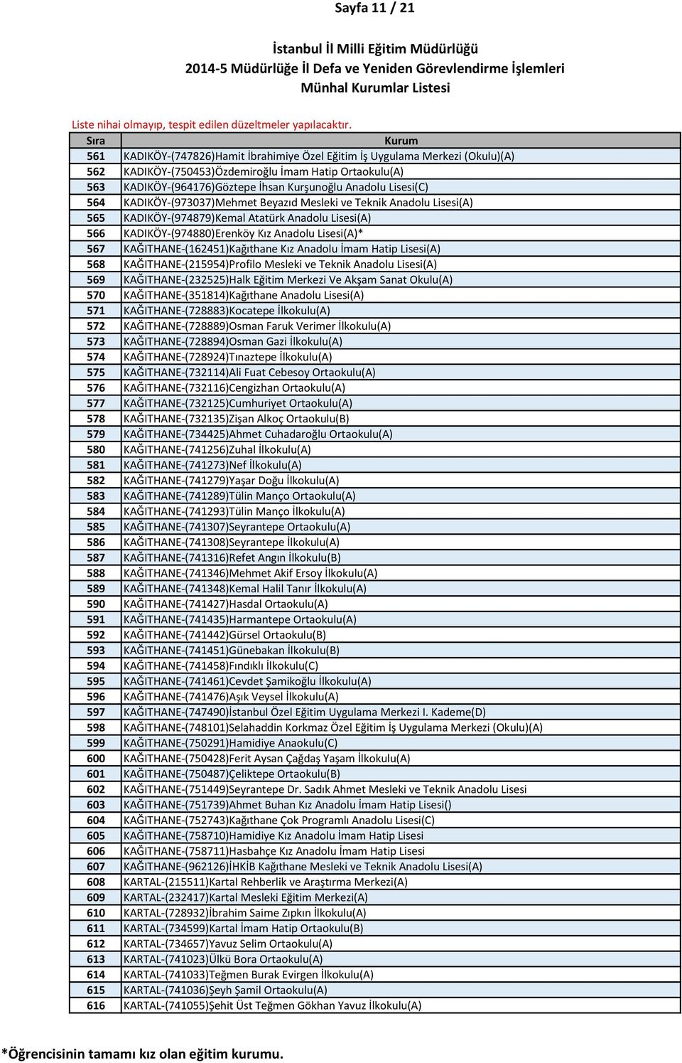 Lisesi(A)* 567 KAĞITHANE-(162451)Kağıthane Kız Anadolu İmam Hatip Lisesi(A) 568 KAĞITHANE-(215954)Profilo Mesleki ve Teknik Anadolu Lisesi(A) 569 KAĞITHANE-(232525)Halk Eğitim Merkezi Ve Akşam Sanat