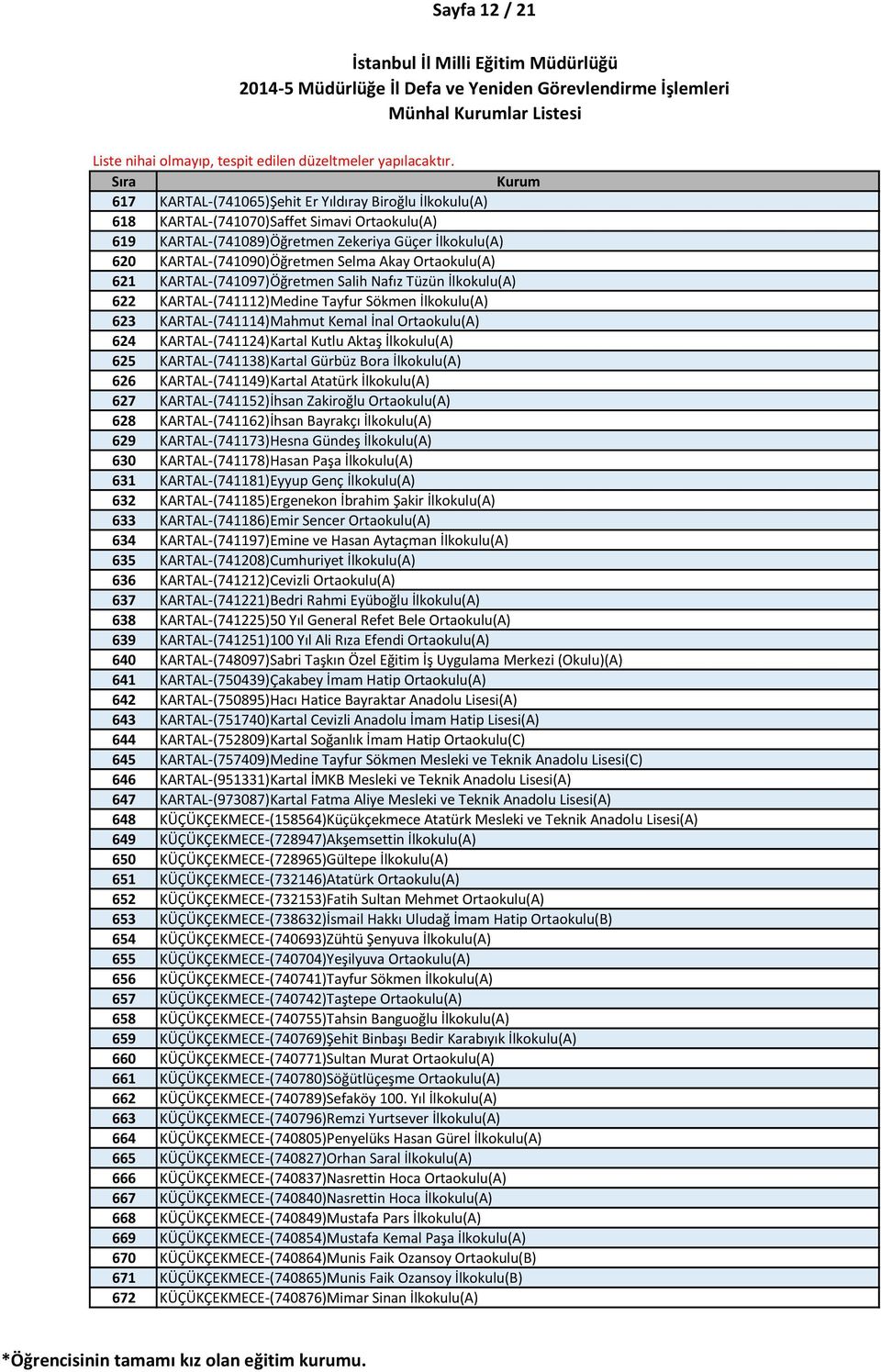 Ortaokulu(A) 624 KARTAL-(741124)Kartal Kutlu Aktaş İlkokulu(A) 625 KARTAL-(741138)Kartal Gürbüz Bora İlkokulu(A) 626 KARTAL-(741149)Kartal Atatürk İlkokulu(A) 627 KARTAL-(741152)İhsan Zakiroğlu