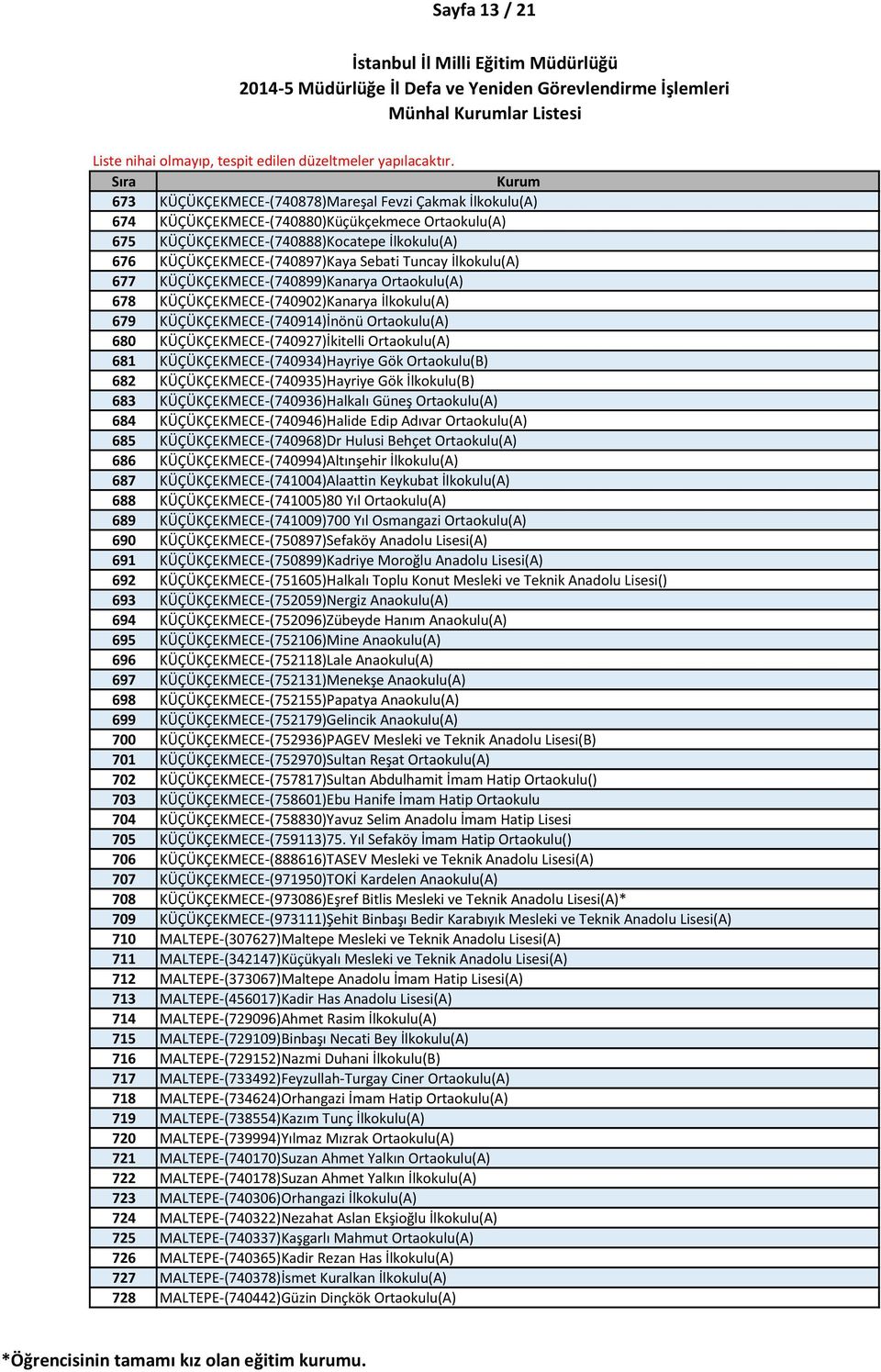 KÜÇÜKÇEKMECE-(740927)İkitelli Ortaokulu(A) 681 KÜÇÜKÇEKMECE-(740934)Hayriye Gök Ortaokulu(B) 682 KÜÇÜKÇEKMECE-(740935)Hayriye Gök İlkokulu(B) 683 KÜÇÜKÇEKMECE-(740936)Halkalı Güneş Ortaokulu(A) 684