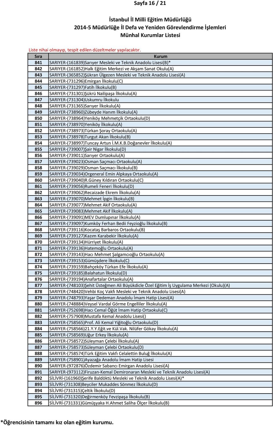 848 SARIYER-(731365)Sarıyer İlkokulu(A) 849 SARIYER-(738960)Zübeyde Hanım İlkokulu(A) 850 SARIYER-(738964)Yeniköy Mehmetçik Ortaokulu(D) 851 SARIYER-(738970)Yeniköy İlkokulu(A) 852