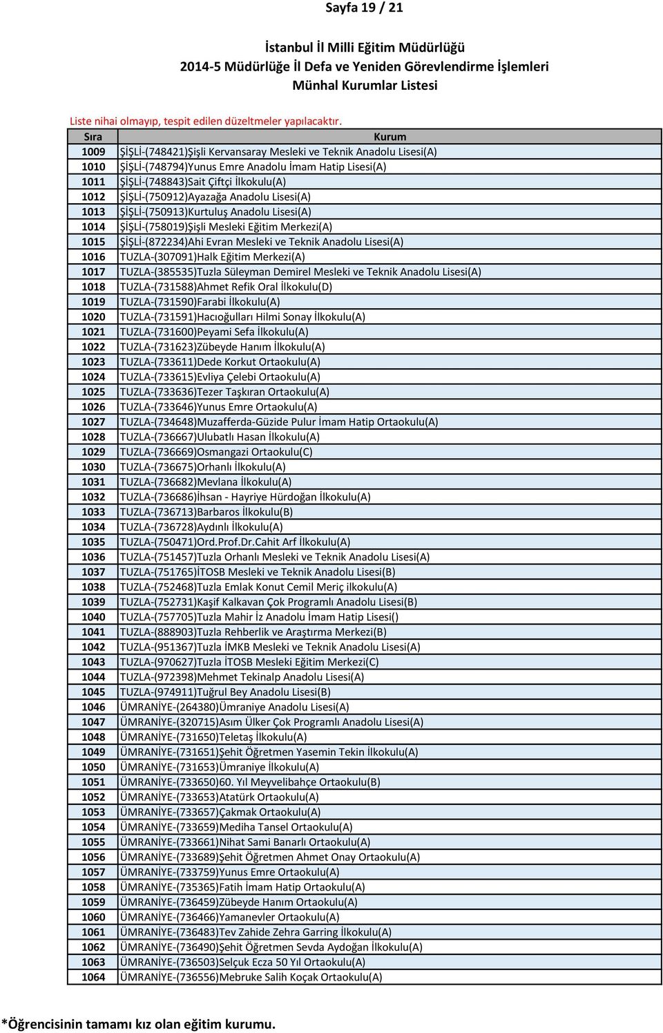 Teknik Anadolu Lisesi(A) 1016 TUZLA-(307091)Halk Eğitim Merkezi(A) 1017 TUZLA-(385535)Tuzla Süleyman Demirel Mesleki ve Teknik Anadolu Lisesi(A) 1018 TUZLA-(731588)Ahmet Refik Oral İlkokulu(D) 1019